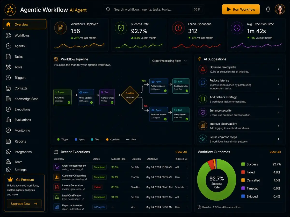 agenticworkflows.app AI agentic workflows app — dashboard preview